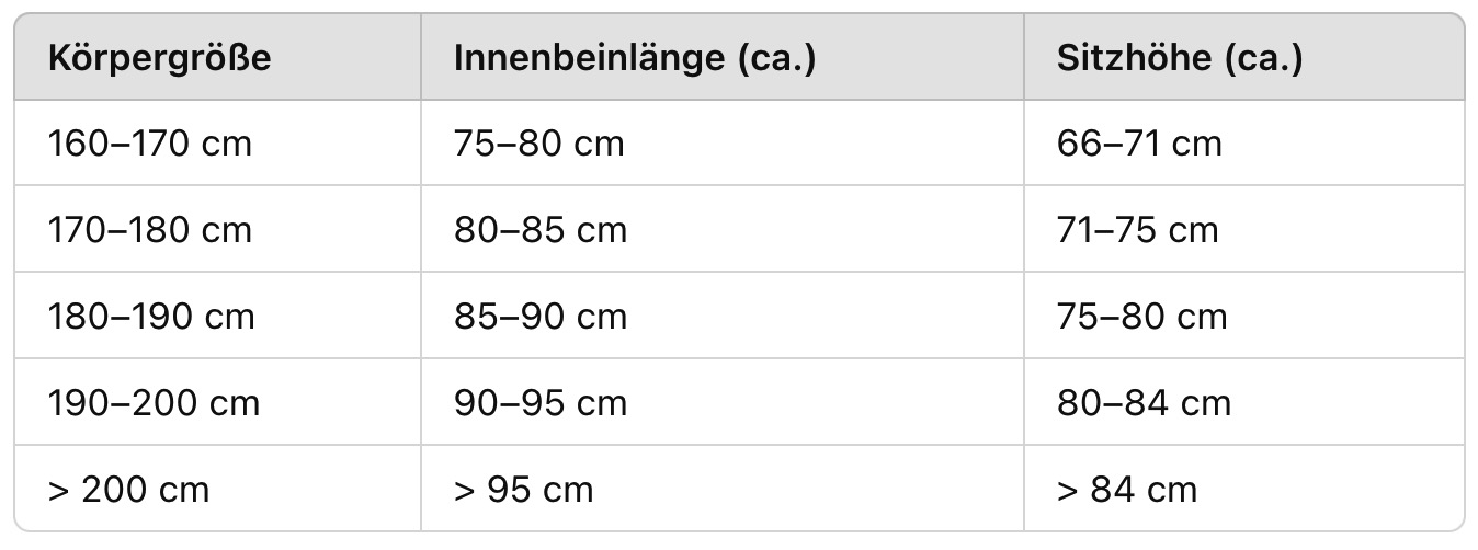 Körpergrössen und Sitzhöhen